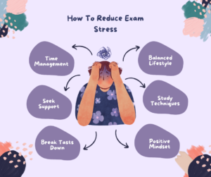 exam stress